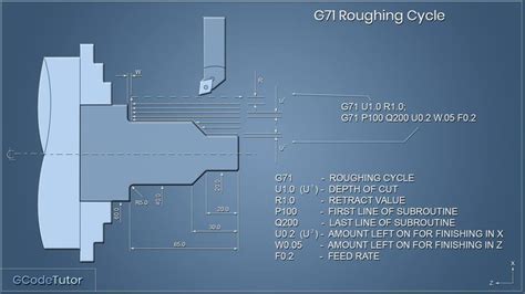 fanuc g71 turning cycle
